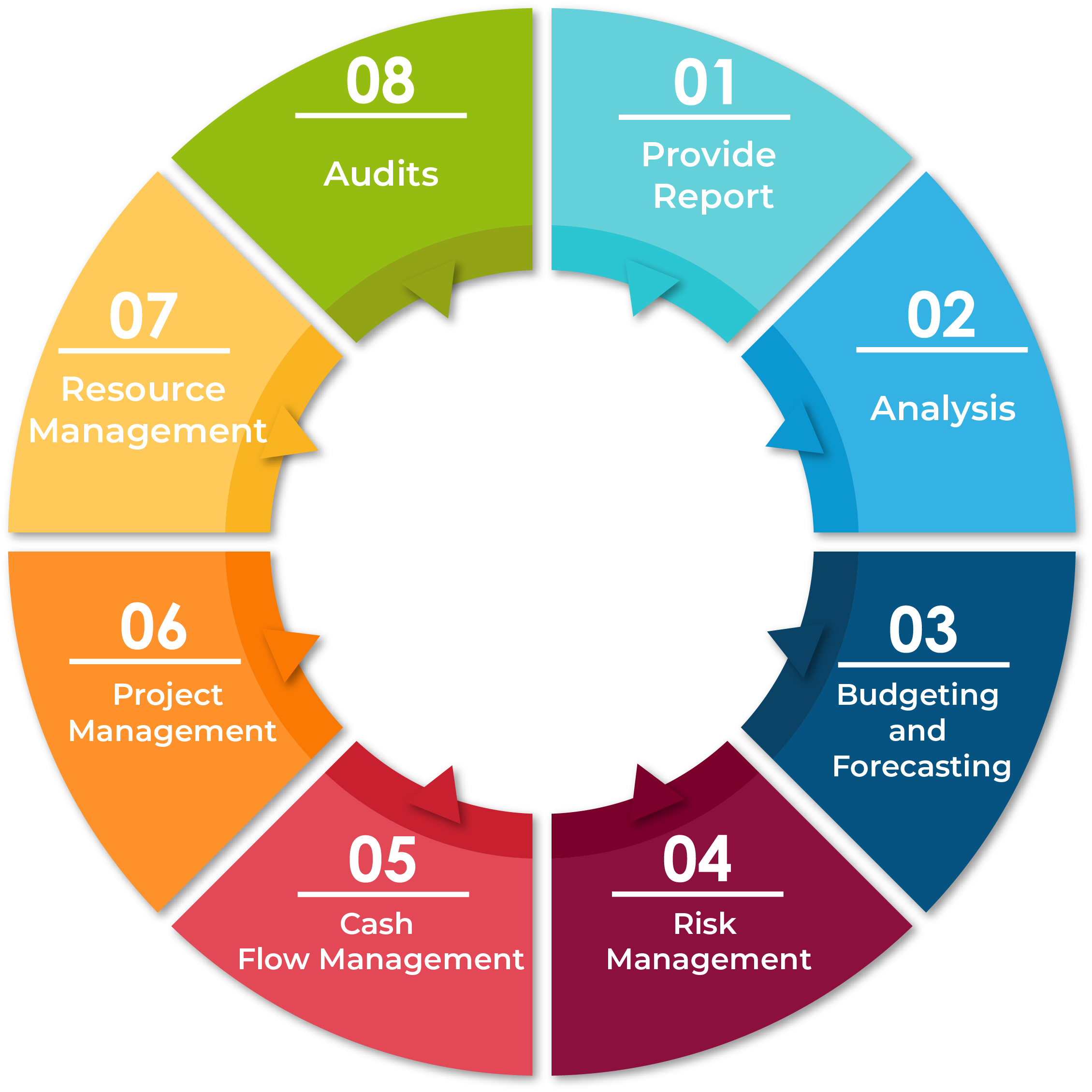 services-offered-by-My Startup Valuation
